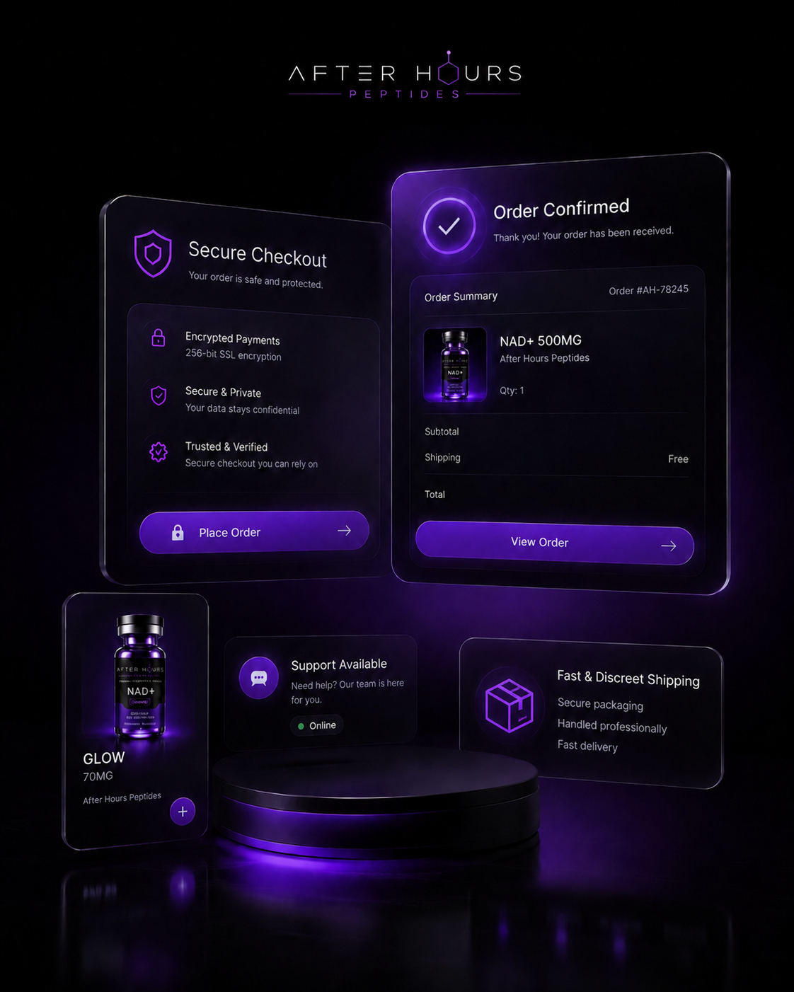 After Hours Peptides COA quality verification visual