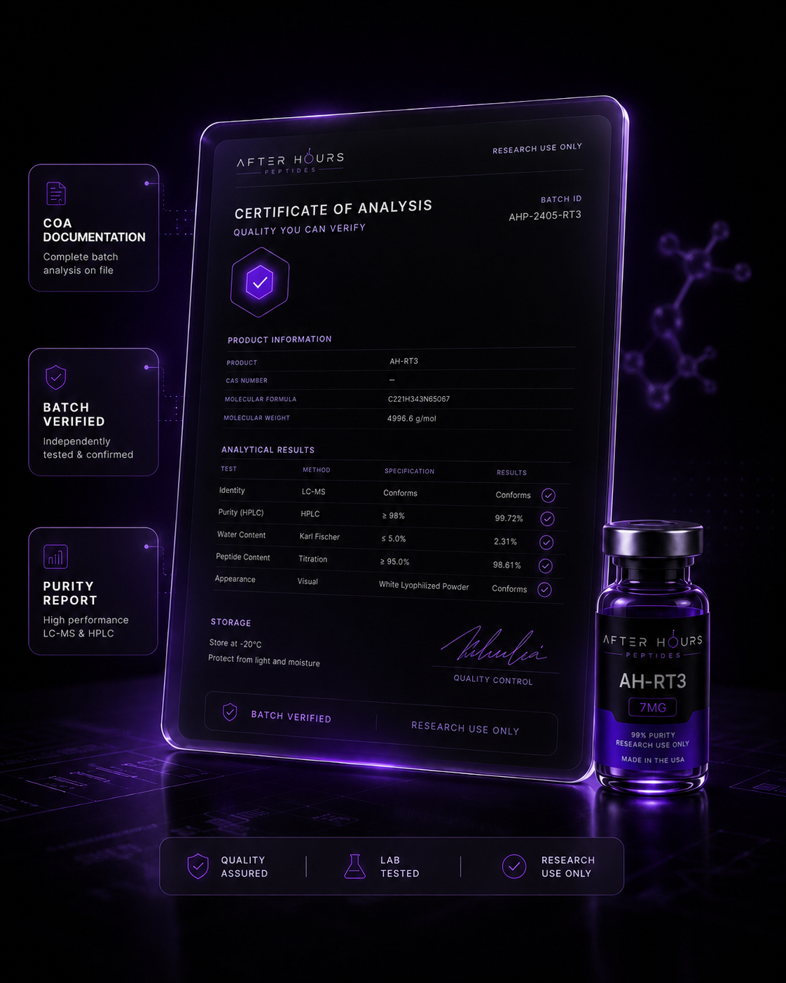 After Hours Peptides secure checkout support and shipping visual
